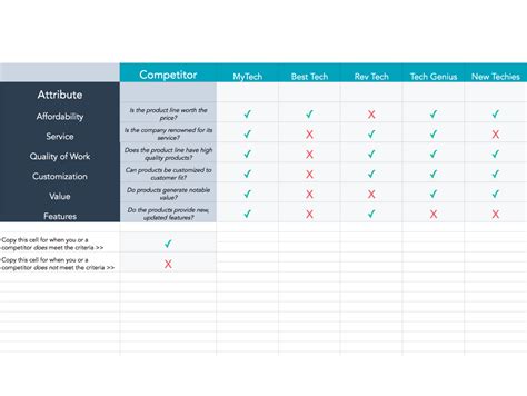 Free Sales Battlecard Template.